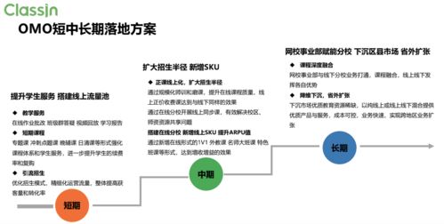 打通线上线下全链路 翼鸥教育如何在招生、教学、运营与服务中实现深度融合与创新