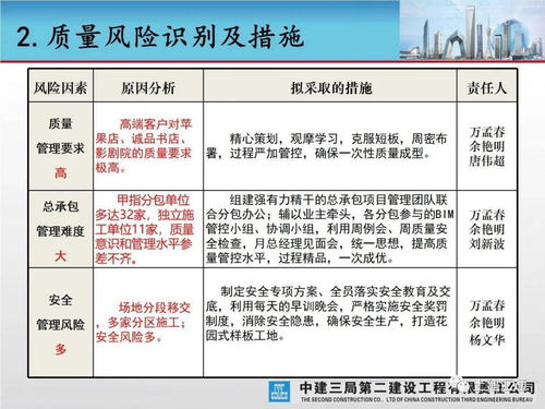 大型城市综合体工程项目创优策划汇报 项目策划与公关服务核心策略
