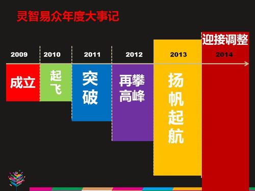 灵智易众公关 专业定制项目策划与一站式公关服务